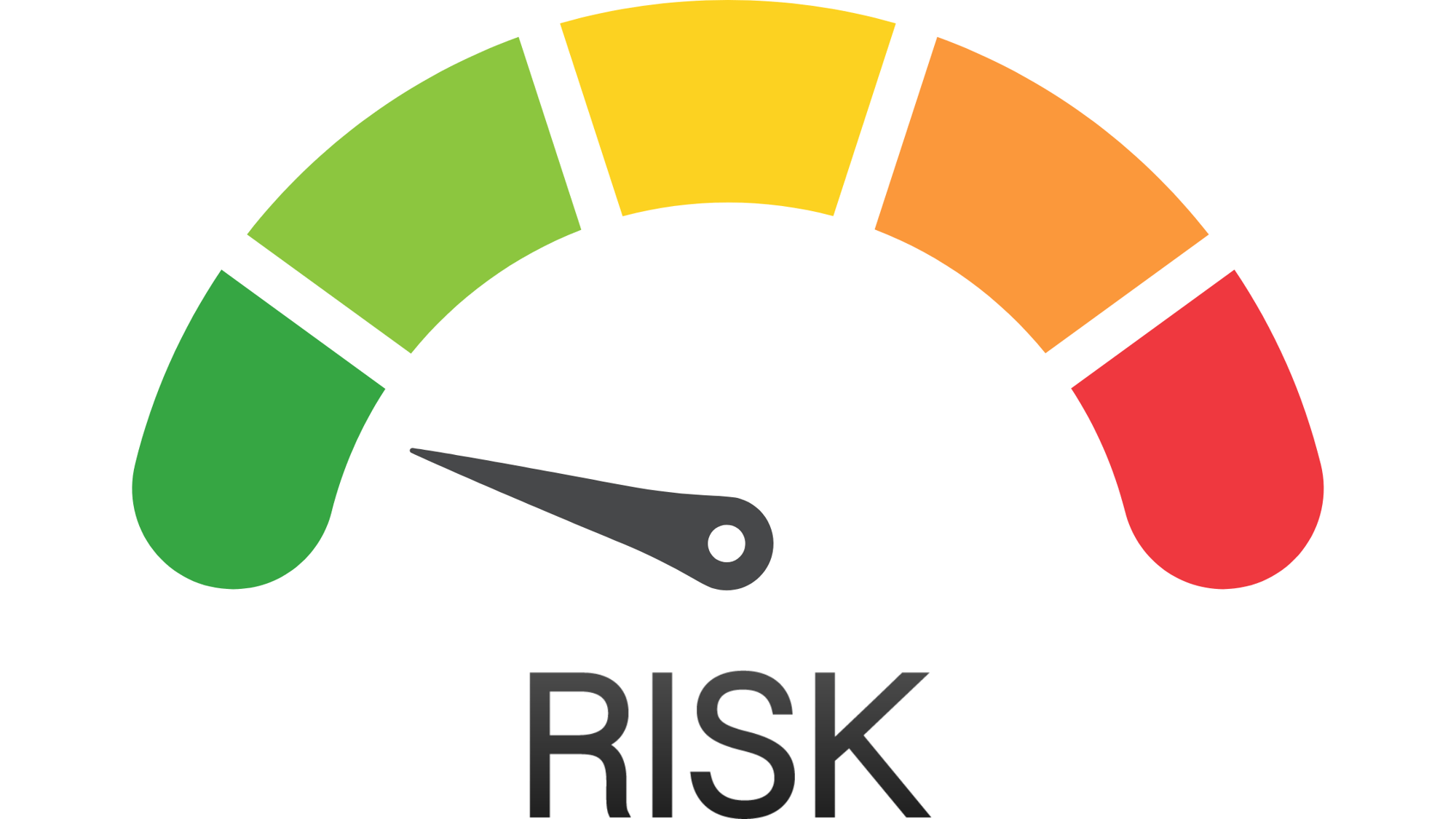 risk management risk management